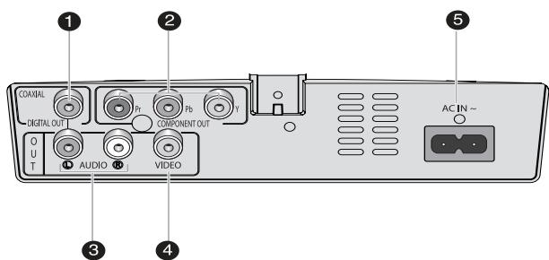 SAMSUNG DVD-FP580 - Rear Panel (DVD-FP580) - 1
