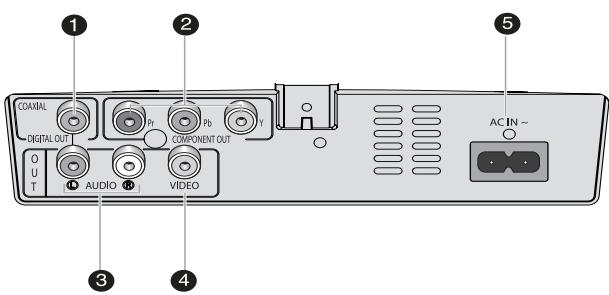 SAMSUNG DVD-FP580 - Rear Achterpaneel (DVD-FP580) - 1