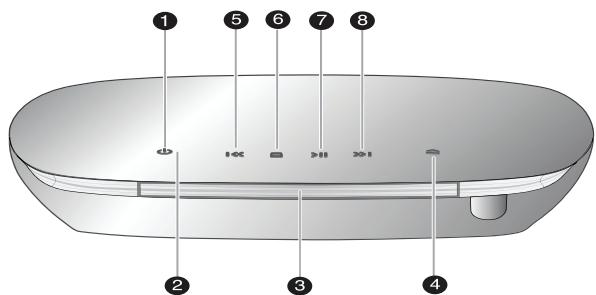 SAMSUNG DVD-FP580 - Front Panel Controls - 1