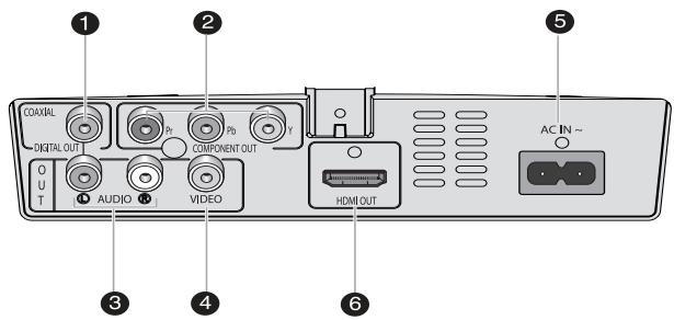 SAMSUNG DVD-FP580 - Rear Achterpaneel (DVD-F1080) - 1