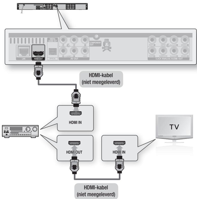 SAMSUNG BD-C6500 - Situatie 1 : Aansluiting op een audiosysteem (HDMI-ondersteunde versterker) - Beste kwaliteit (Aanbevolen) - 1