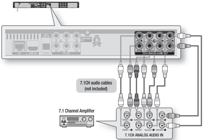 SAMSUNG BD-C6500 - Case 2 : Connecting to an Audio System (7.1 Channel Amplifier) - Better Quality - 1