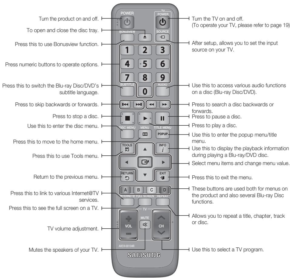 SAMSUNG BD-C6500 - Tour of the Remote Control - 1