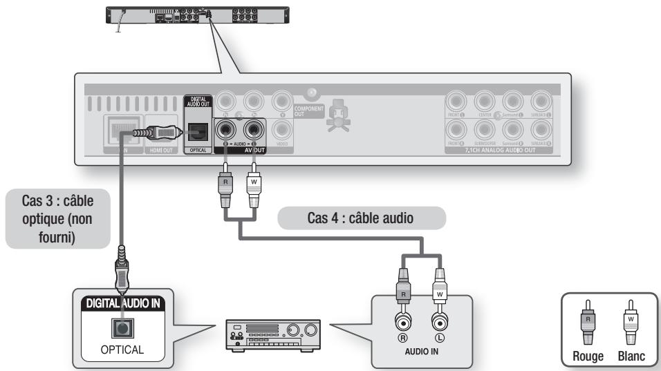 SAMSUNG BD-C6500 - Cas 4 : Raccordement à une chaîne hi-fi (Amplificateur 2 canaux) - Bonne qualité - 1