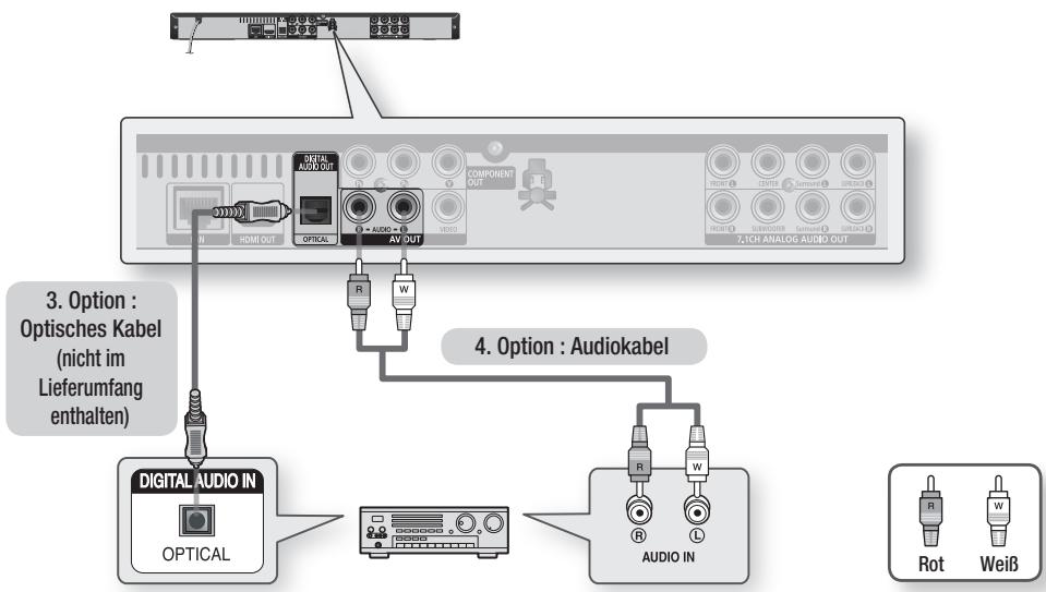 SAMSUNG BD-C6500 - Option : Anschluss an ein Audiosystem (2-Kanal-Verstärker) - Gute Qualität - 1