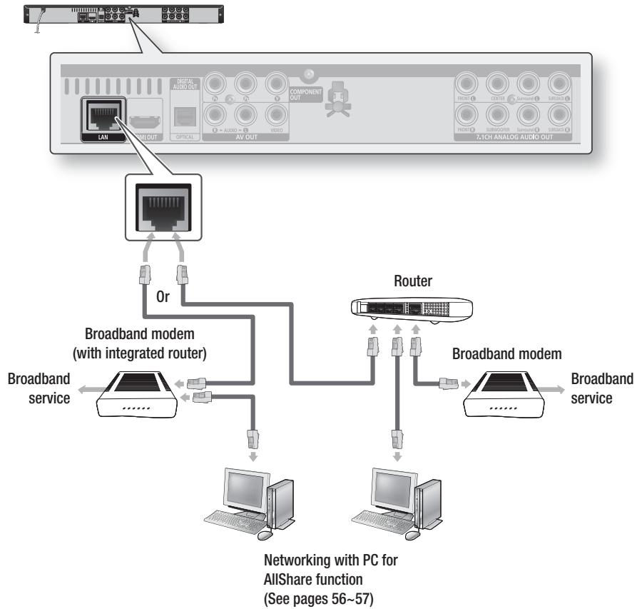 SAMSUNG BD-C6500 - Cable Network - 1