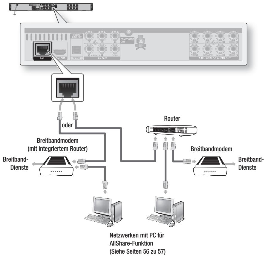SAMSUNG BD-C6500 - Kabel-Netzwerk - 1