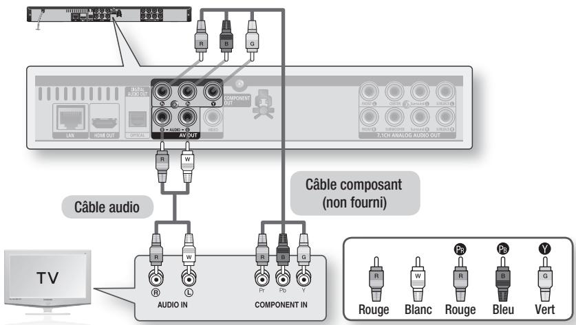 SAMSUNG BD-C6500 - Cas 3 : Raccordement à un téléviseur (Composant) - Haute qualité - 1