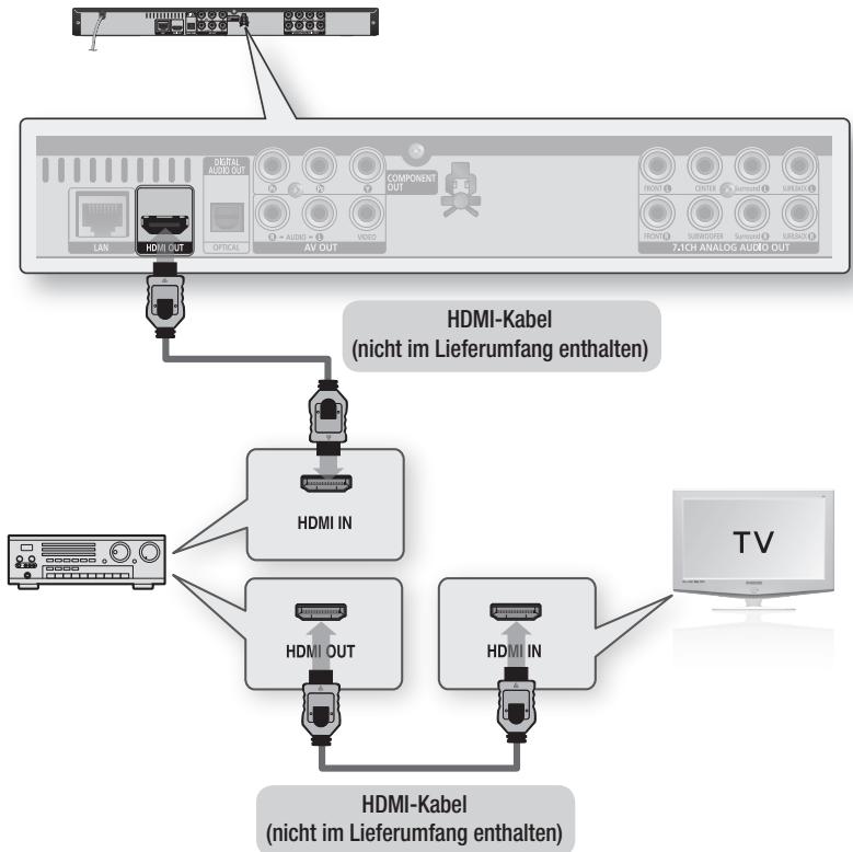 SAMSUNG BD-C6500 - Option : Anschluss an ein Audiosystem (HDMI Unterstützt Verstärker) - Beste Qualität (Empfohlen) - 1
