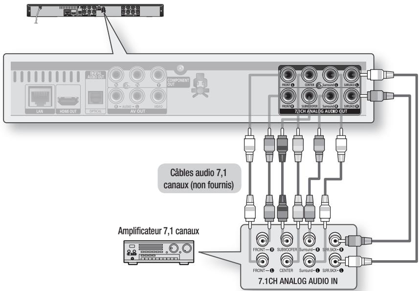 SAMSUNG BD-C6500 - Cas 2 : Raccordement à une chaîne hi-fi (Amplificateur 7,1 canaux) - Haute qualité - 1