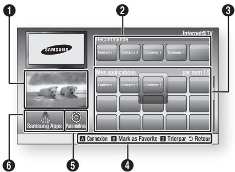 SAMSUNG BD-C6500 - Premiers pas avec Internet@TV - 2