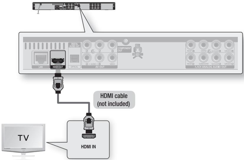 SAMSUNG BD-C6500 - Case 1 : Connecting to a TV with an HDMI Cable - Best Quality (Recommended) - 1