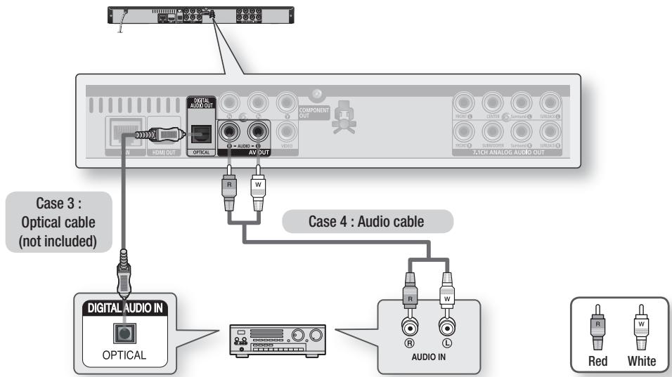 SAMSUNG BD-C6500 - Case 4 : Connecting to an Audio System (2 Channel Amplifier) - Good Quality - 1