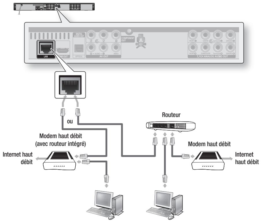 SAMSUNG BD-C6500 - Réseau filaire - 1