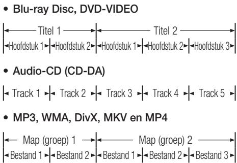 SAMSUNG BD-C6500 - Schijfstructuur - 1