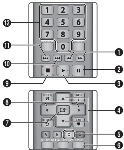 SAMSUNG BD-C6500 - Boutons de la télécommande servant à écouter de la musique - 1
