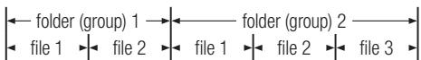 SAMSUNG BD-C6500 - Disc Structure - 3