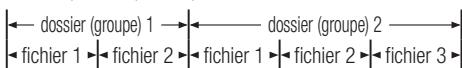 SAMSUNG BD-C6500 - Structure des disques - 3