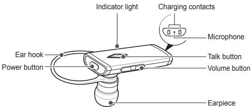 SAMSUNG BHM3200 - Your headset overview - 1