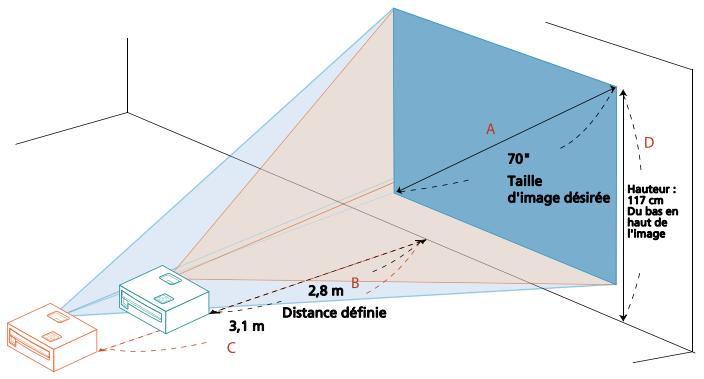 ACER H6502BD - Comment obtenir une taille d'image préférée en réglant la distance et le zoom - 1