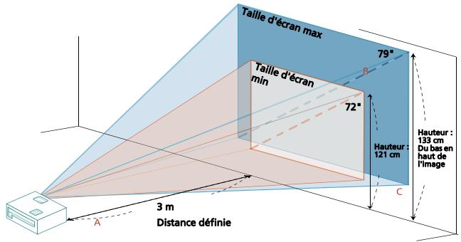 ACER H6502BD - Comment optimiser la taille de l'image et la distance - 3