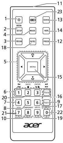 ACER H6502BD - Disposition des touches de la télécommande - 1