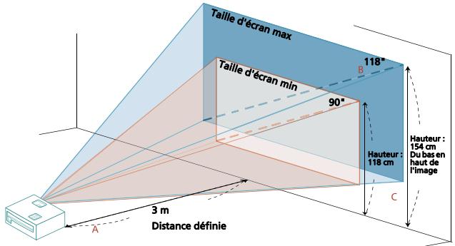 ACER H6502BD - Comment optimiser la taille de l'image et la distance - 11