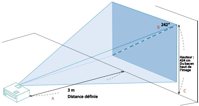 ACER H6502BD - Comment optimiser la taille de l'image et la distance - 5