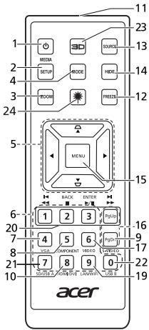 ACER H6502BD - Disposition des touches de la télécommande - 3