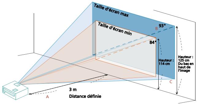 ACER H6502BD - Comment optimiser la taille de l'image et la distance - 7