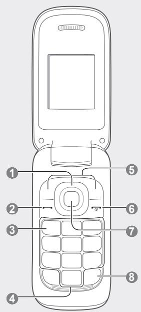 SAMSUNG E1270 - Présentation de l'appareil - 1