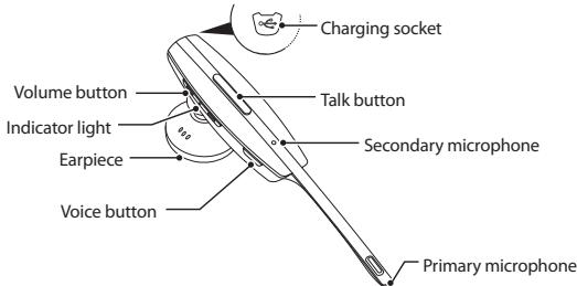 SAMSUNG HM7000 - Your headset overview - 1