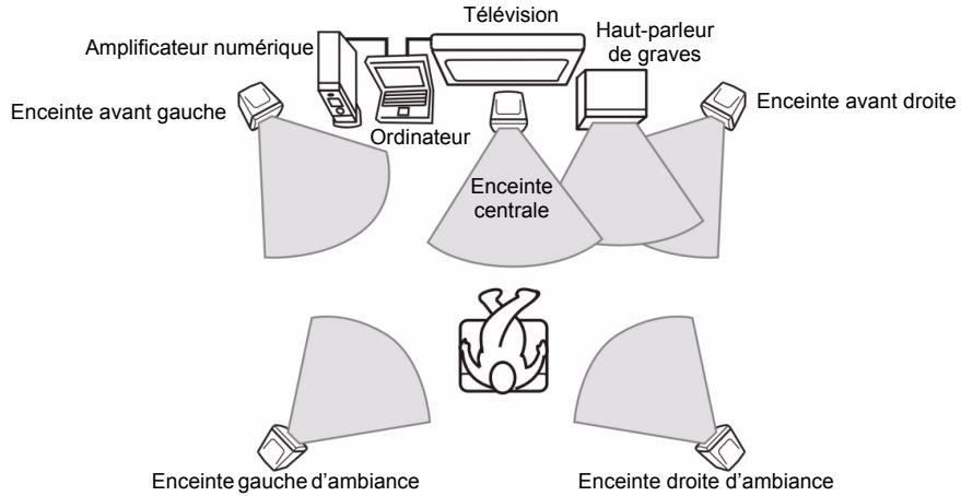 SAMSUNG NX05RP12K4 - Étape 1. connexion d'un amplificateur numérique, de haut-parleurs et d'une télévision à l'ordinateur - 1