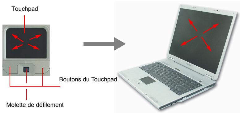 SAMSUNG NX15TPHGW2 - Utilisation des touches de fonction spéciales - 2