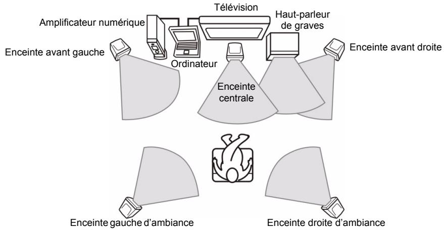 SAMSUNG NX15TPHGW2 - Étape 1. Connexion d'un amplificateur numérique, de haut-parleurs et d'une télévision à l'ordinateur - 1