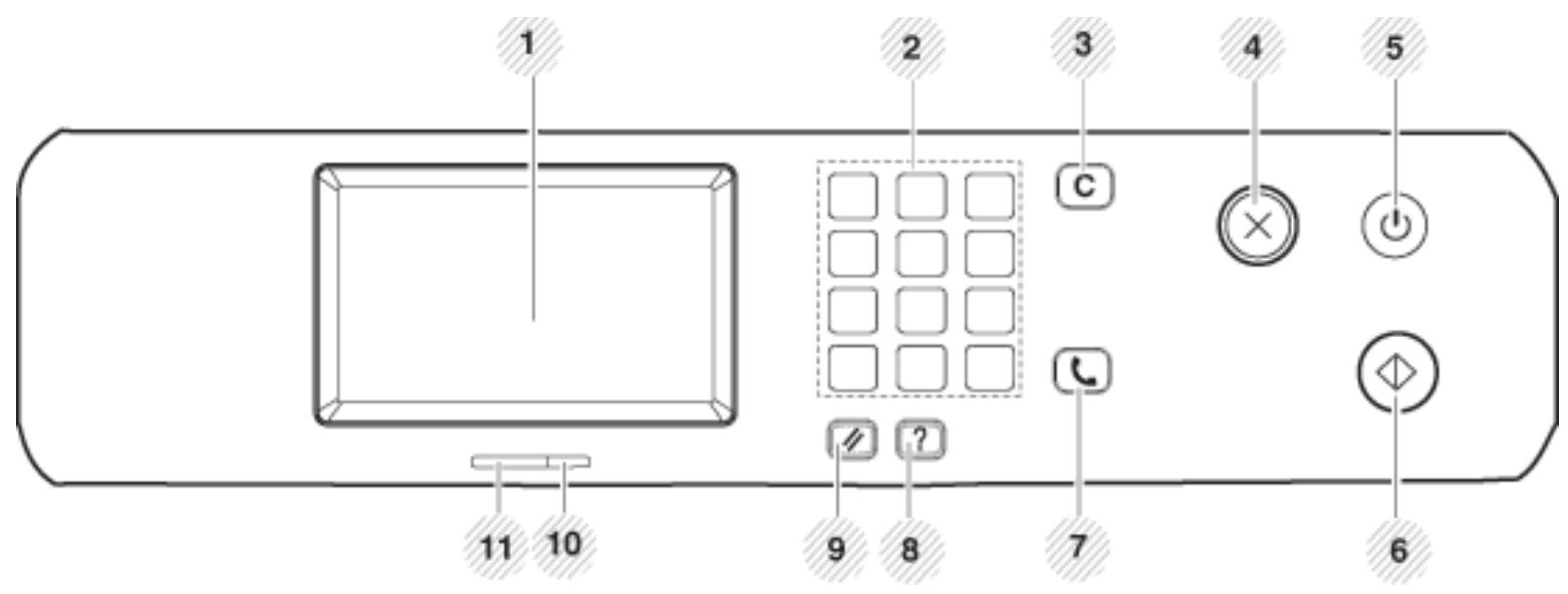SAMSUNG XPRESS SL-C1860FW - Vue d'ensemble du panneau de commande - 1