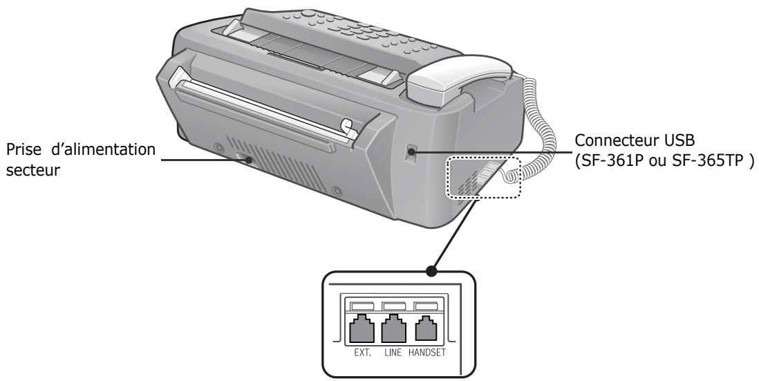 SAMSUNG SF-360 - Fonctions propres au modèle sf-365tp uniquement - 2