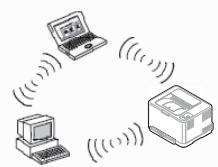 SAMSUNG CLP-320N - Mode infrastructure - 1