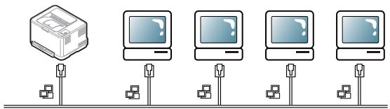 SAMSUNG CLP-320N - Utilisation d'un réseau câble - 1