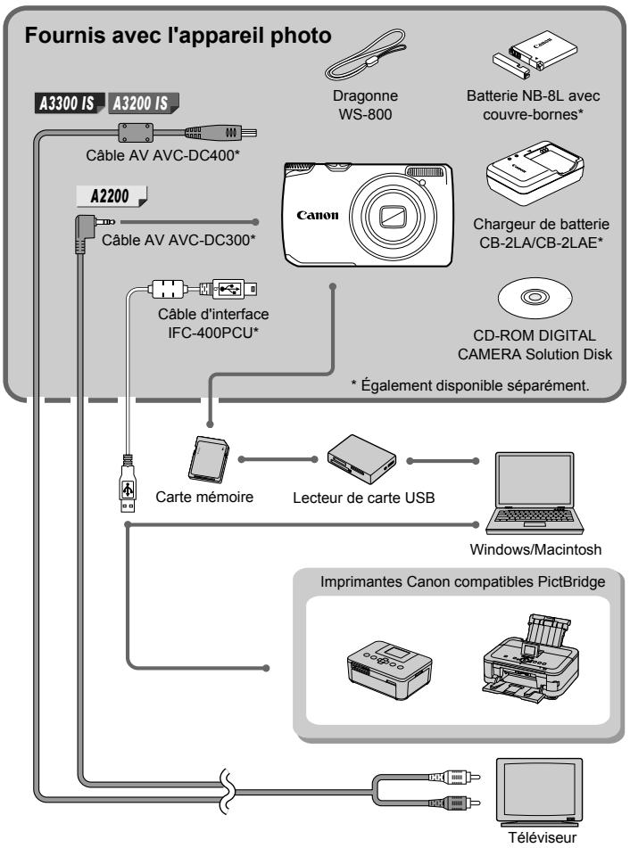 CANON POWERSHOT A3350 IS - Transfert et affichage d/images - 3