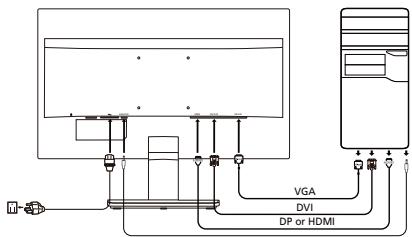 ACER VA220HQ - Como conectar o monitor a um computations - 1