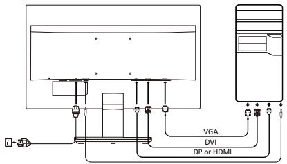 ACER VA220HQ - Ligar o monitor a um computations - 1