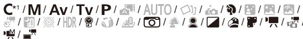 CANON POWERSHOT G5 X - Taille zone AF (88)*2 - 2