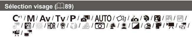 CANON POWERSHOT G5 X - Index - 1