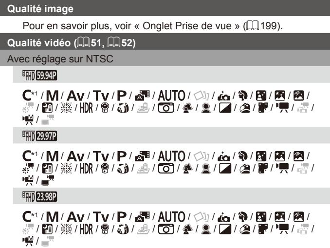 CANON POWERSHOT G5 X - Menu Réglage rapide - 2