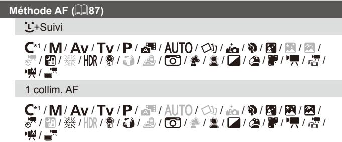 CANON POWERSHOT G5 X - Menu Réglage rapide - 1