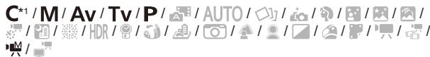 CANON POWERSHOT G5 X - Vitesse ISO max. - 1