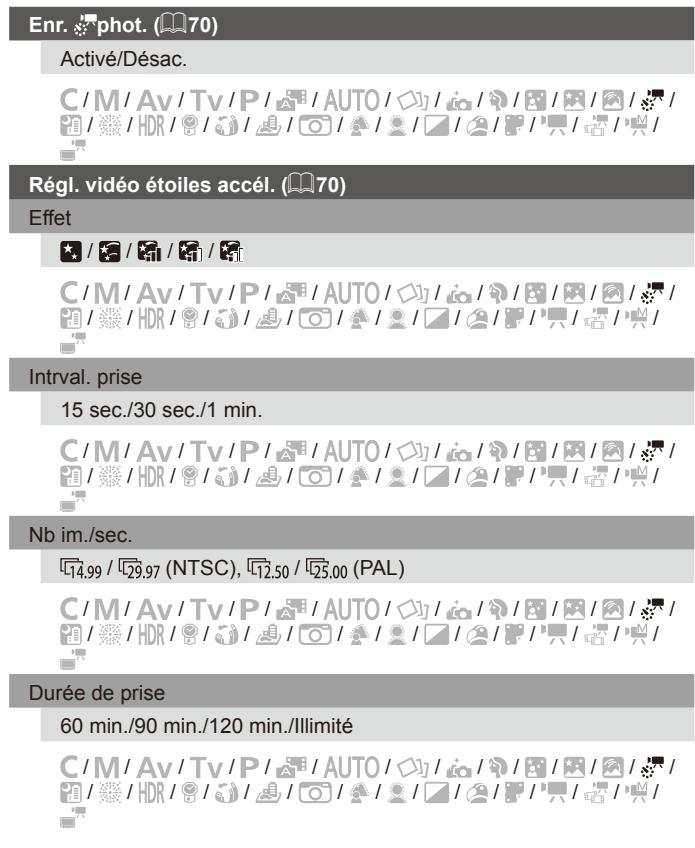 CANON POWERSHOT G5 X - Index - 2
