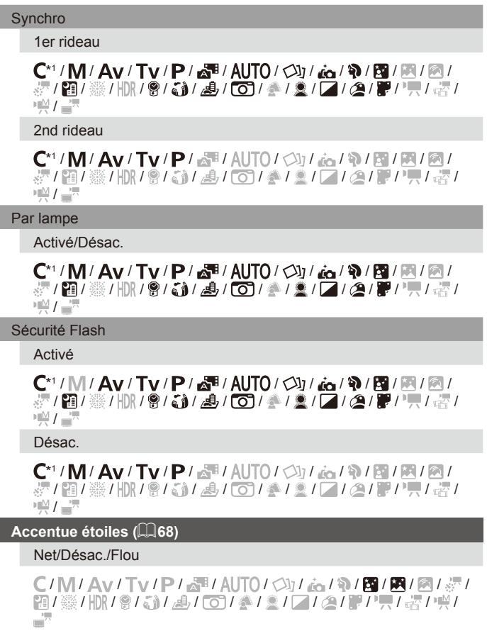 CANON POWERSHOT G5 X - Index - 1