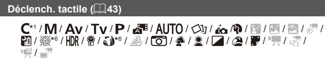 CANON POWERSHOT G5 X - Index - 2